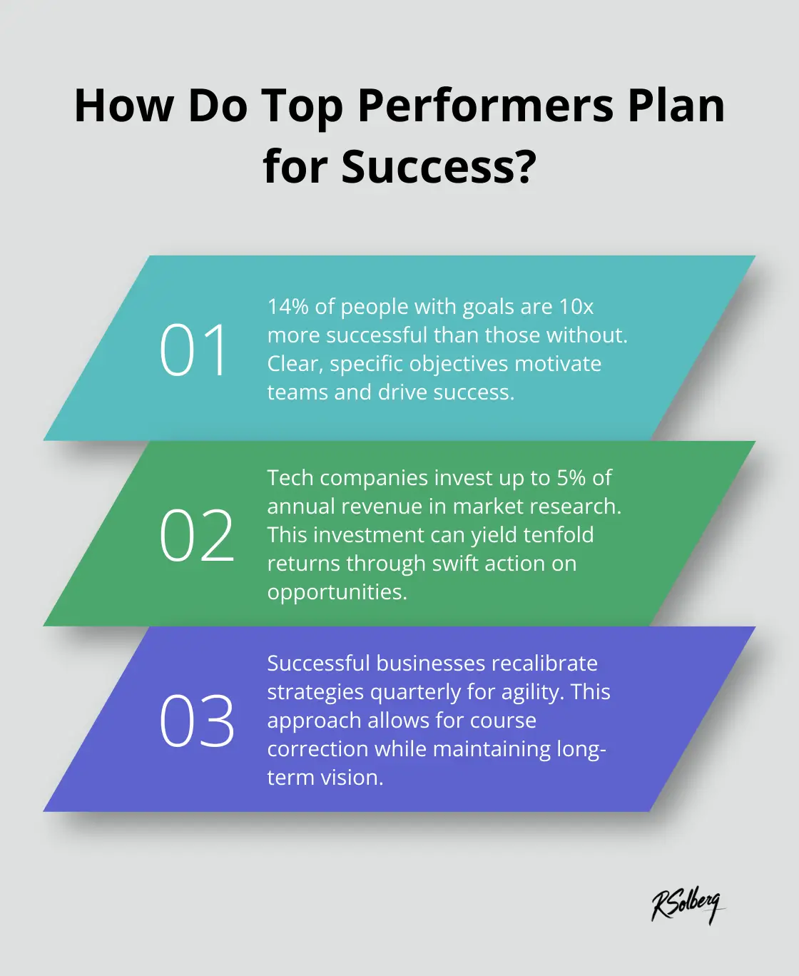 Fact - How Do Top Performers Plan for Success?