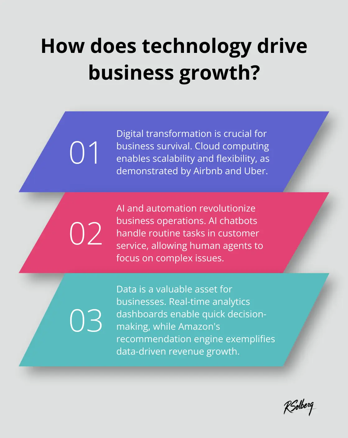 Fact - How does technology drive business growth?